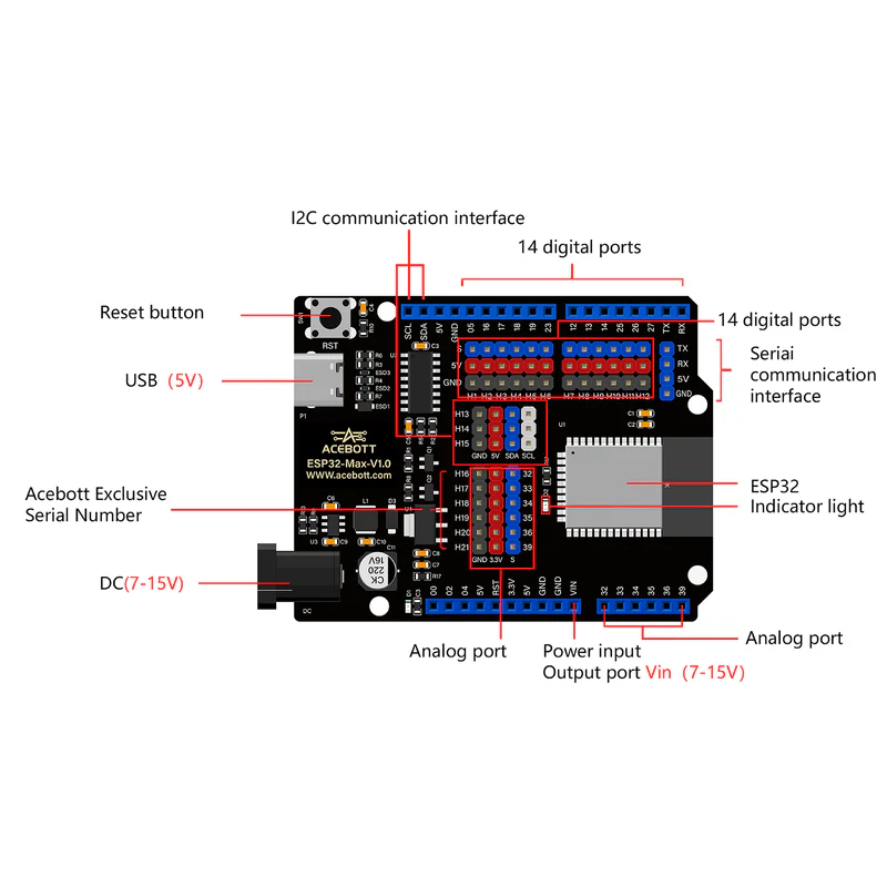 لوحة التوسعة التعليمية ACEBOTT QA017 Easy-Plug ESP32 Shield Board